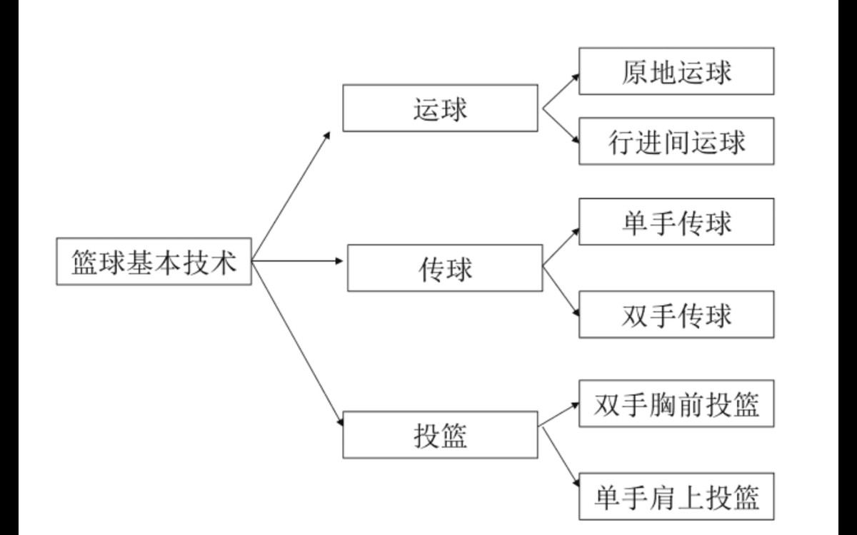 如何利用视频分析工具提升篮球运动员的技术发展