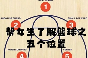 业余篮球爱好者适合哪些位置的训练:全面指南与实战经验